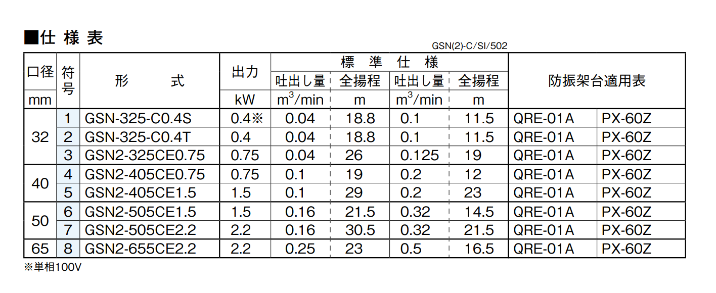 kawamoto川本GSN（2）-C自吸汽輪機泵選型資料