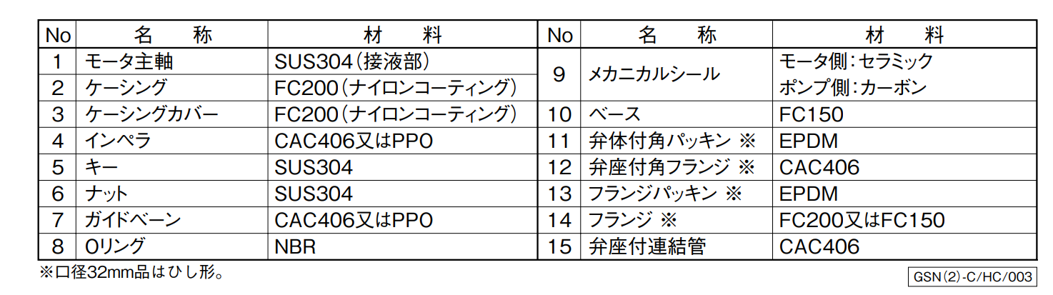 kawamoto川本GSN（2）-C自吸汽輪機泵選型資料