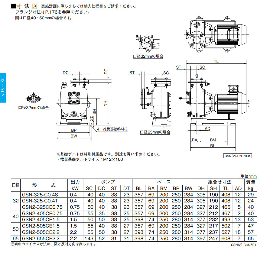 kawamoto川本GSN（2）-C自吸汽輪機泵選型資料