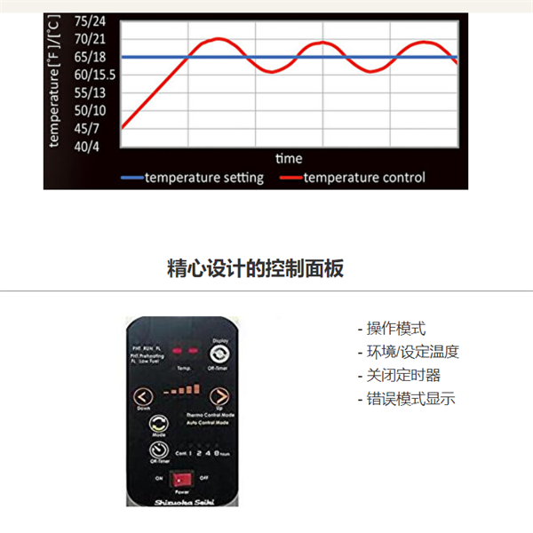 Shizuoka Seiki靜崗紅外加熱器VAL6 FIR 2000