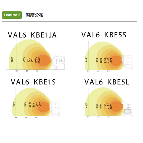 Shizuoka Seiki靜崗紅外線加熱器VAL6 KBE1S