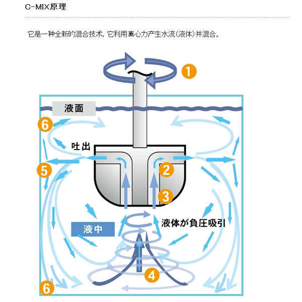 SAKAGUCHI坂口電熱高溫?zé)犸L(fēng)發(fā)生器（無焰火炬）SD-I.-1 編號(hào) 801