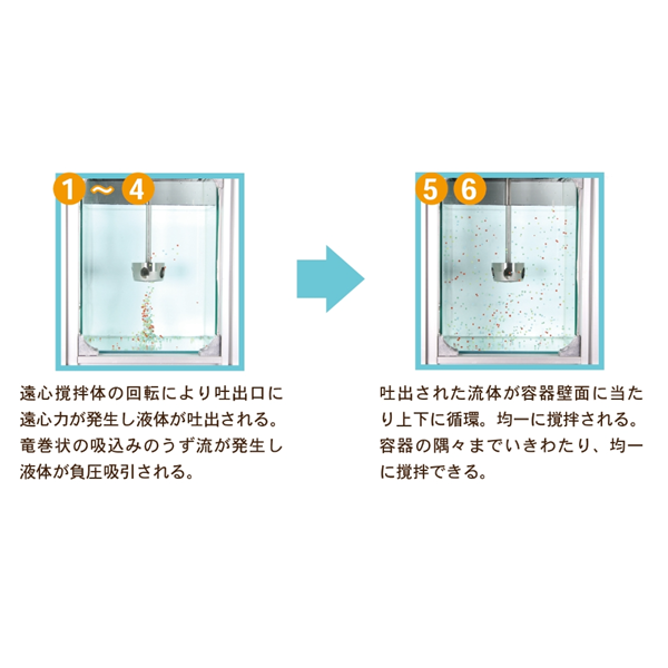 SAKAGUCHI坂口電熱高溫?zé)犸L(fēng)發(fā)生器（無焰火炬）SD-I.-1 編號(hào) 801