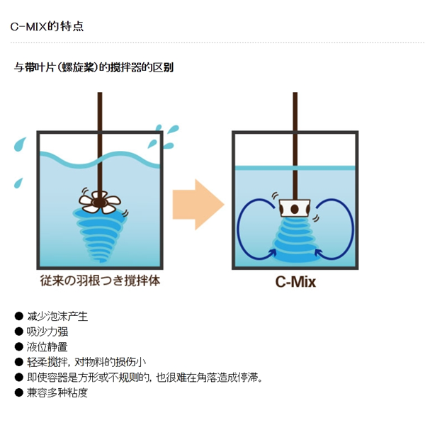 SAKAGUCHI坂口電熱高溫?zé)犸L(fēng)發(fā)生器（無焰火炬）SD-I.-1 編號(hào) 801