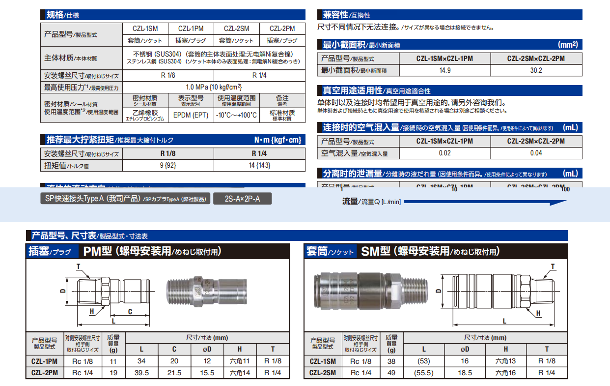 小巧型Zerospill快速接頭詳情圖.png