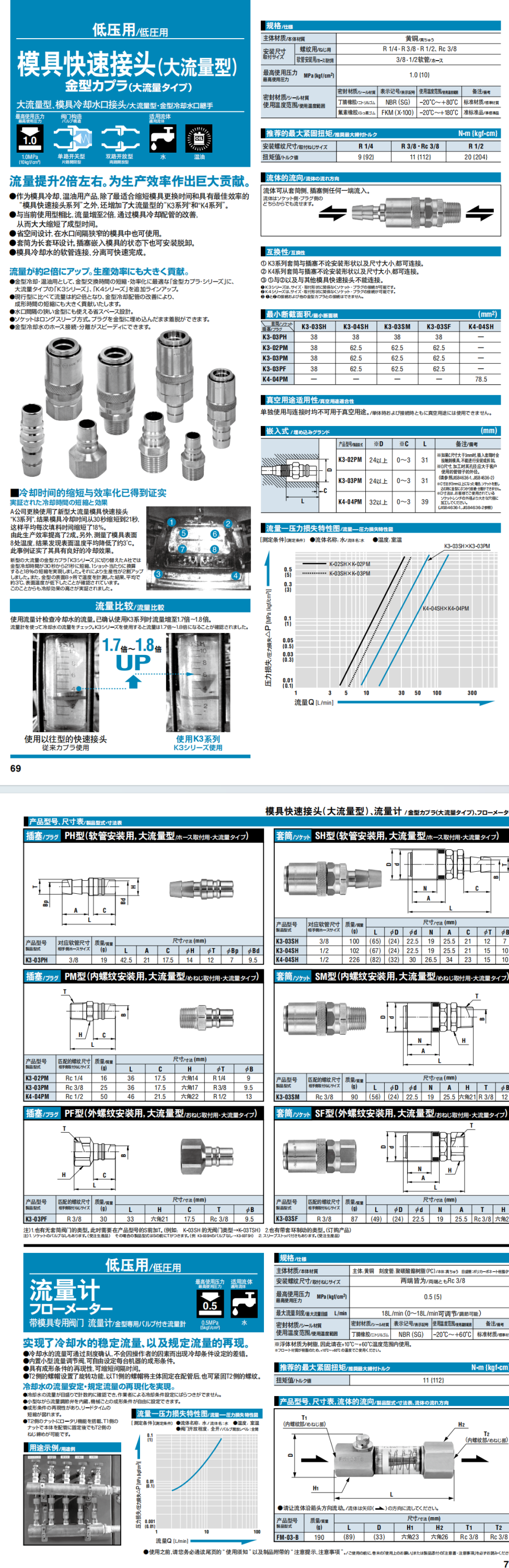 模具快速接頭大流量型詳情圖.png