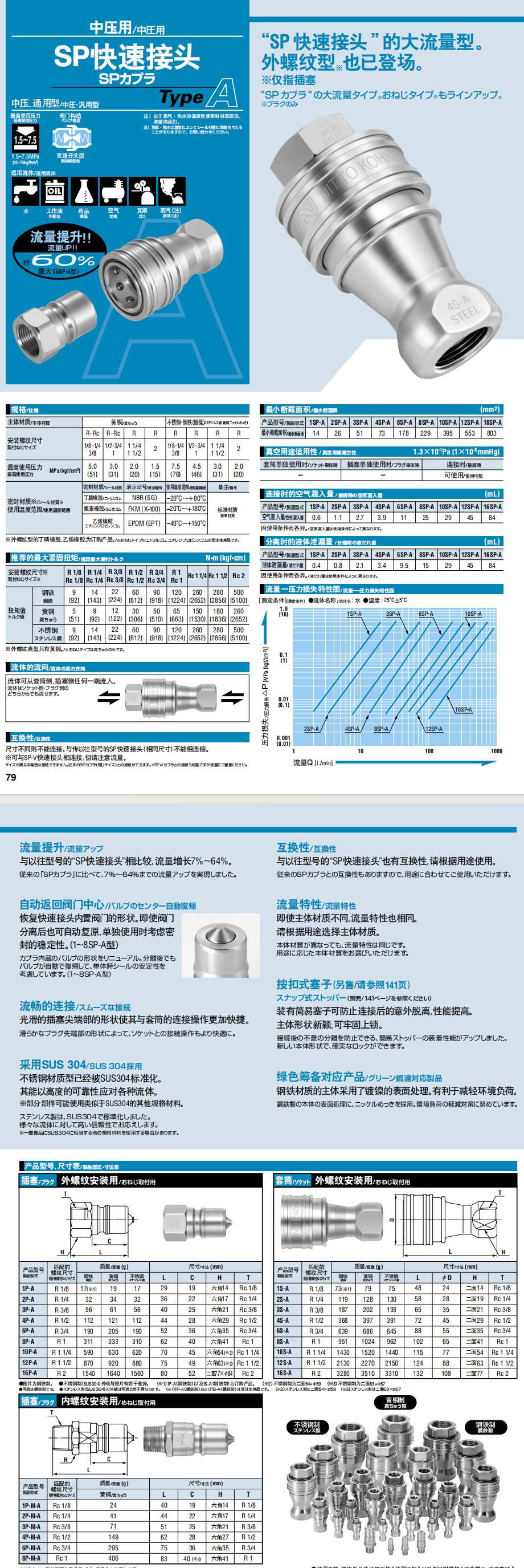 SP 快速接頭 TYPE A 詳情圖.png