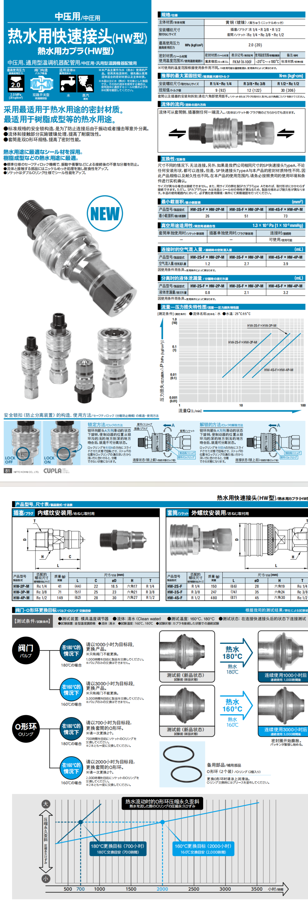 熱水用快速接頭 HW型 詳情圖.png