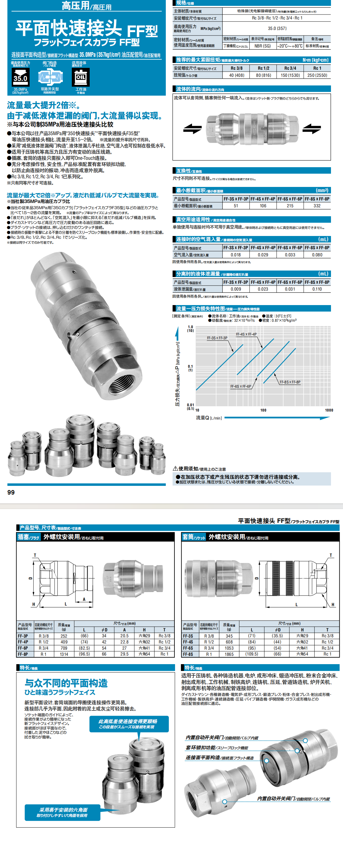 平面快速接頭 FF型詳情圖.png