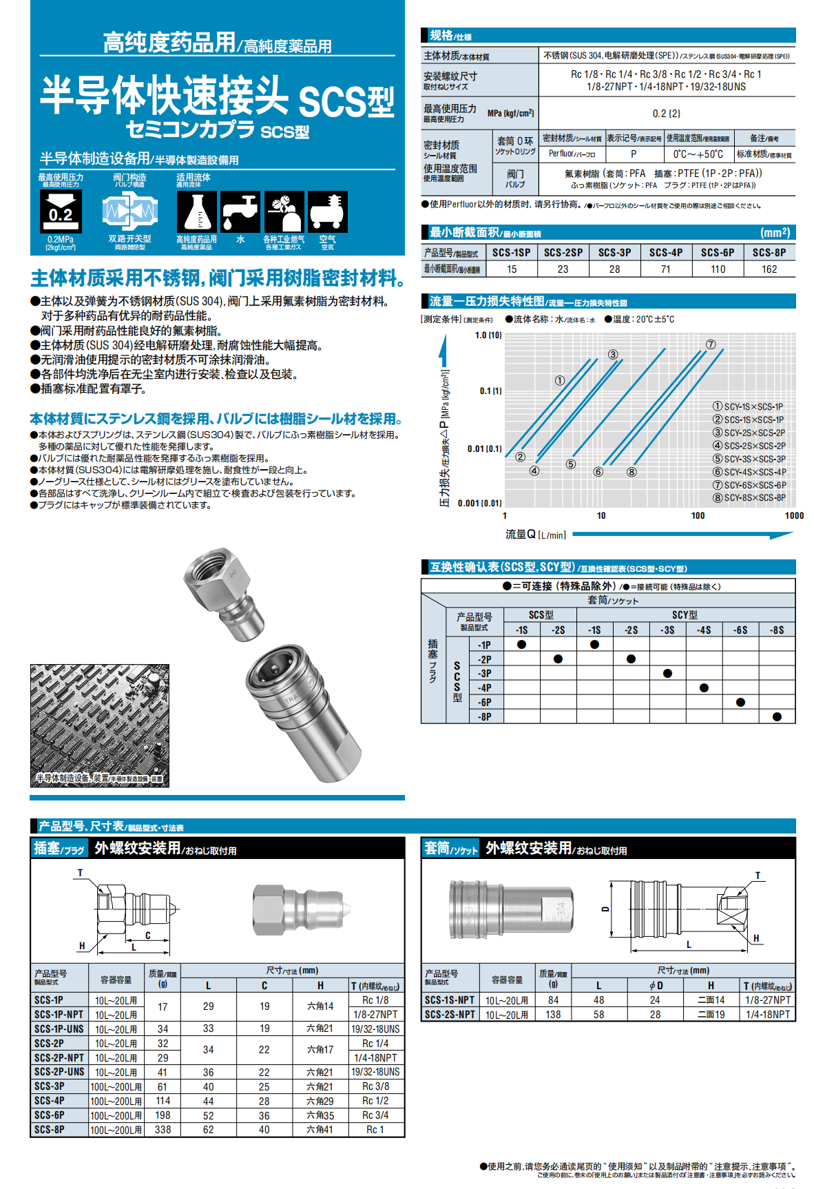 半導(dǎo)體快速接頭 SCS型詳情圖.png