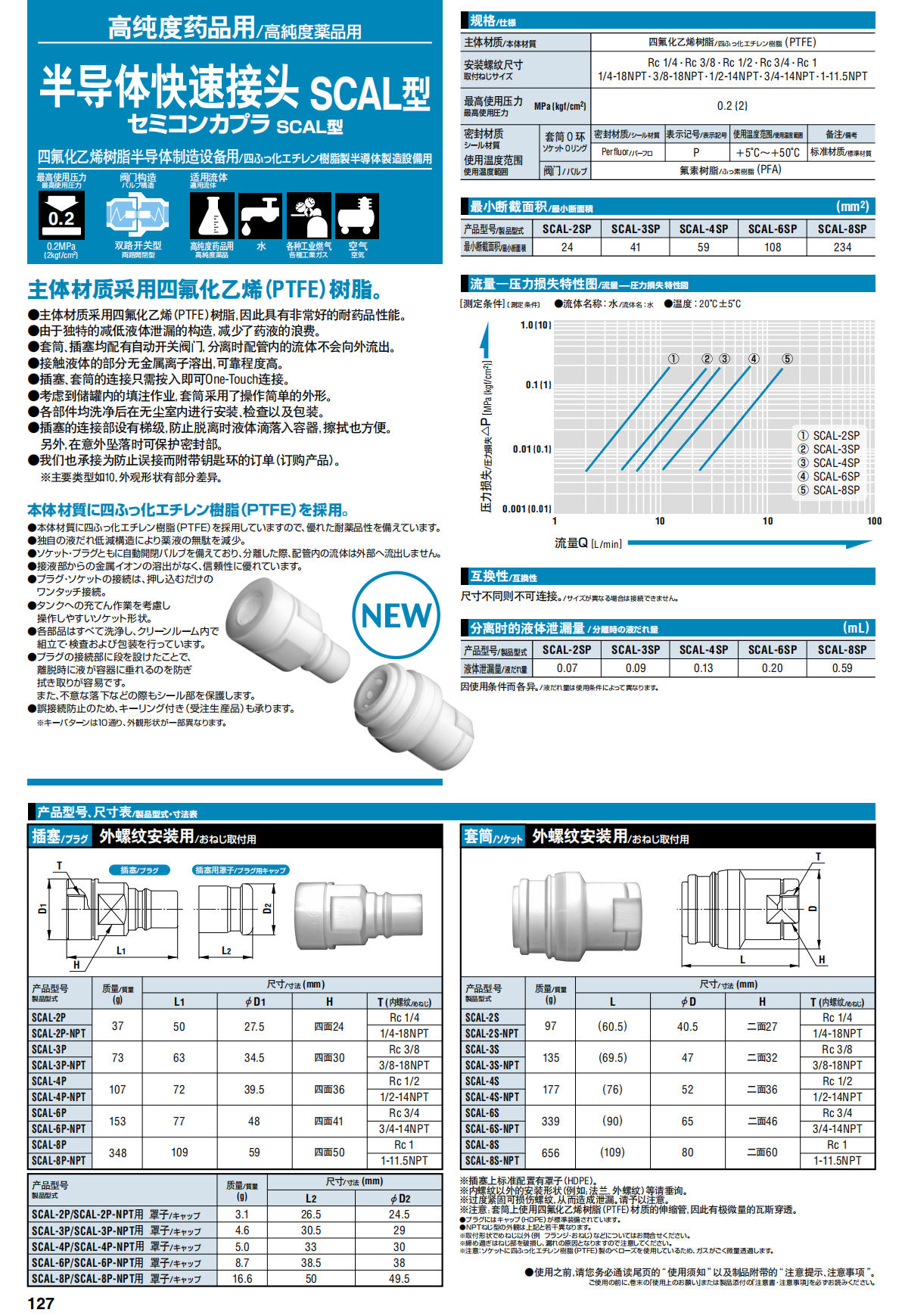 半導(dǎo)體快速接頭 SCAL型詳情圖.png