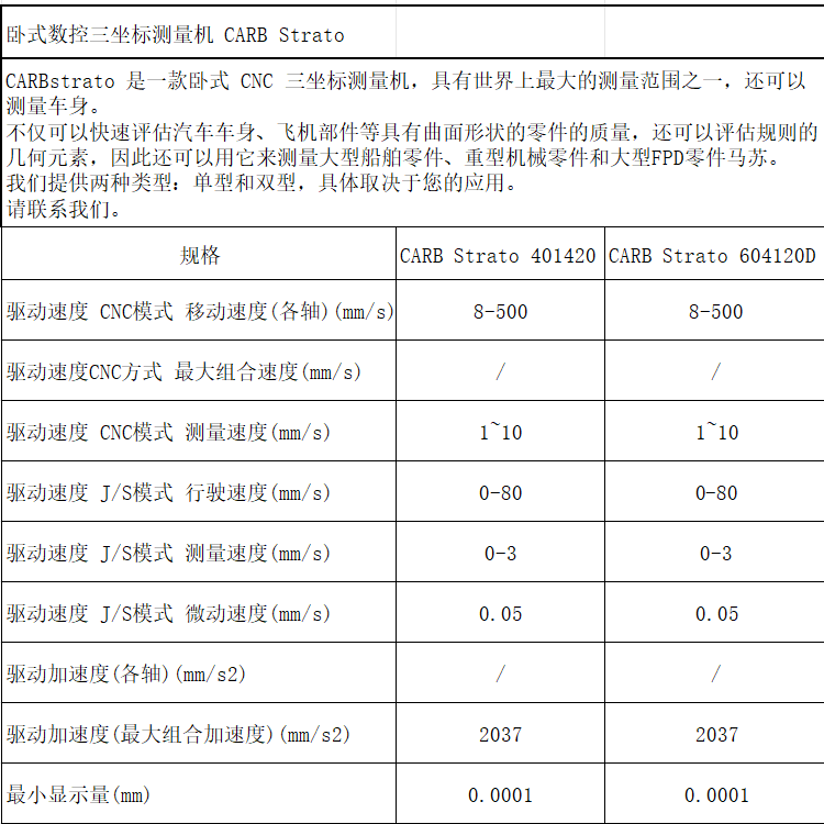 CARB Strato規(guī)格.png