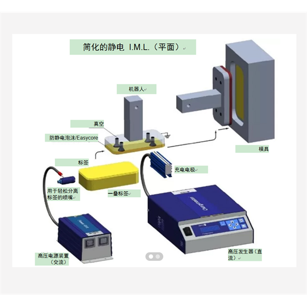 SIMCO思美高 模內(nèi)貼標(biāo) (IML)工藝